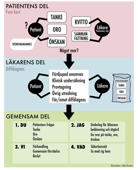 Termer i Vira (Handledning i vira) .